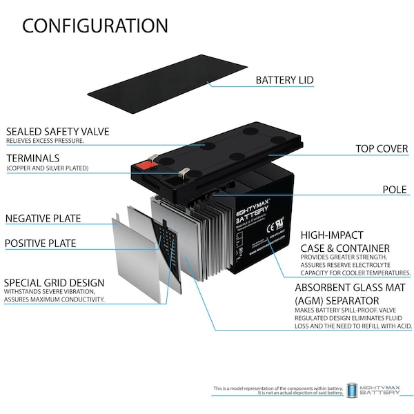 12V 8AH SLA Battery Replacement For CSB 6P1270 With 12V 1Amp Charger